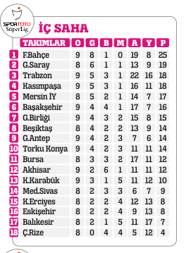 Bu yarışı nefes keser